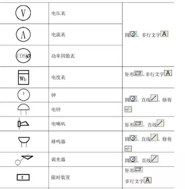 33问cad技巧问题,67个电气图形及3个阀门cad符号图画法,都记住了吗