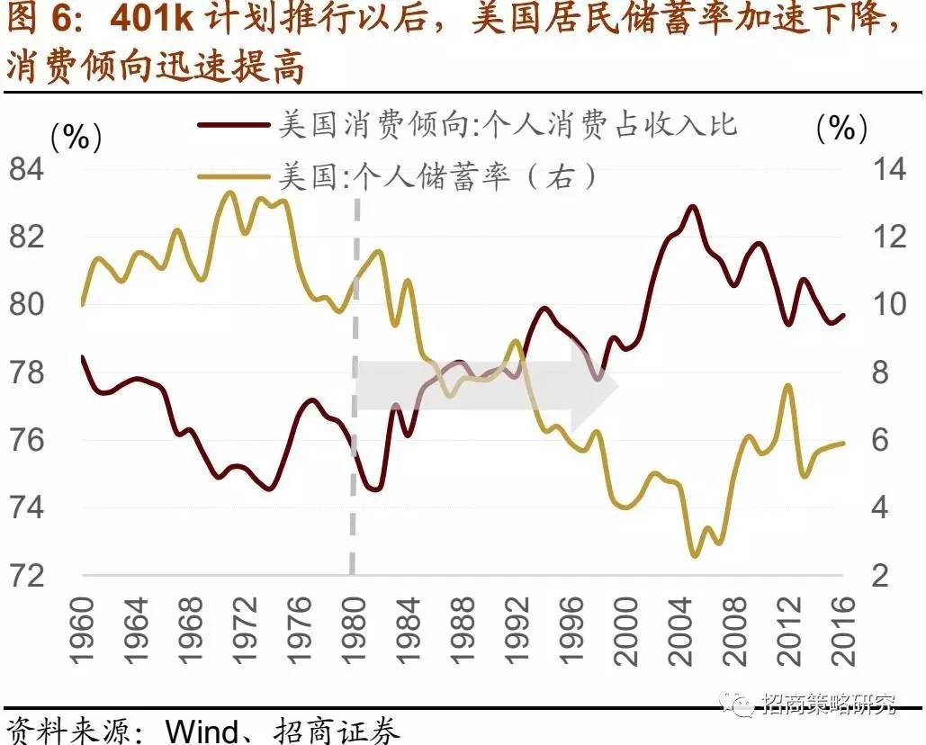 60年代苏联gdp是中国的几倍_苏联经济实力最强的时候国内生产总值 GDP 是美国的百分之多少(3)