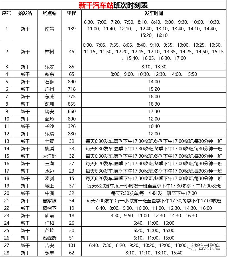 快收藏吧!全市各地汽车站发车时刻表