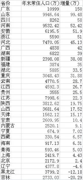 广东人口宁夏_宁夏回族人口分布