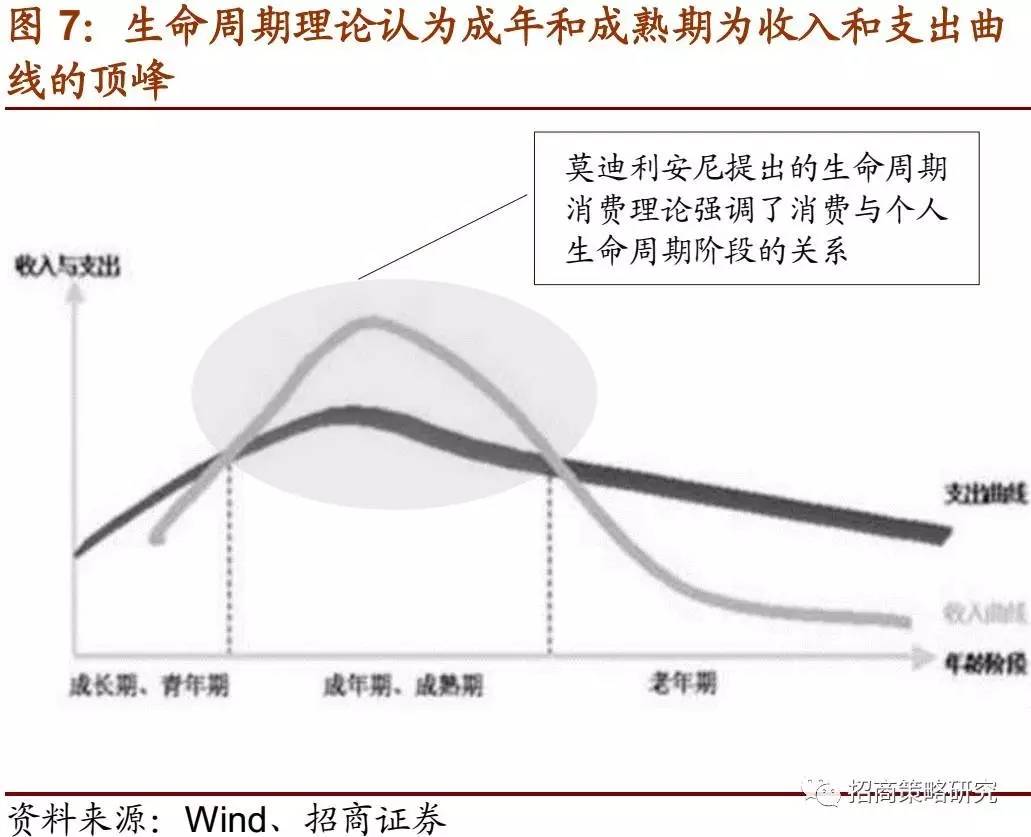 美国支出法gdp_十九世纪美国gdp曲线