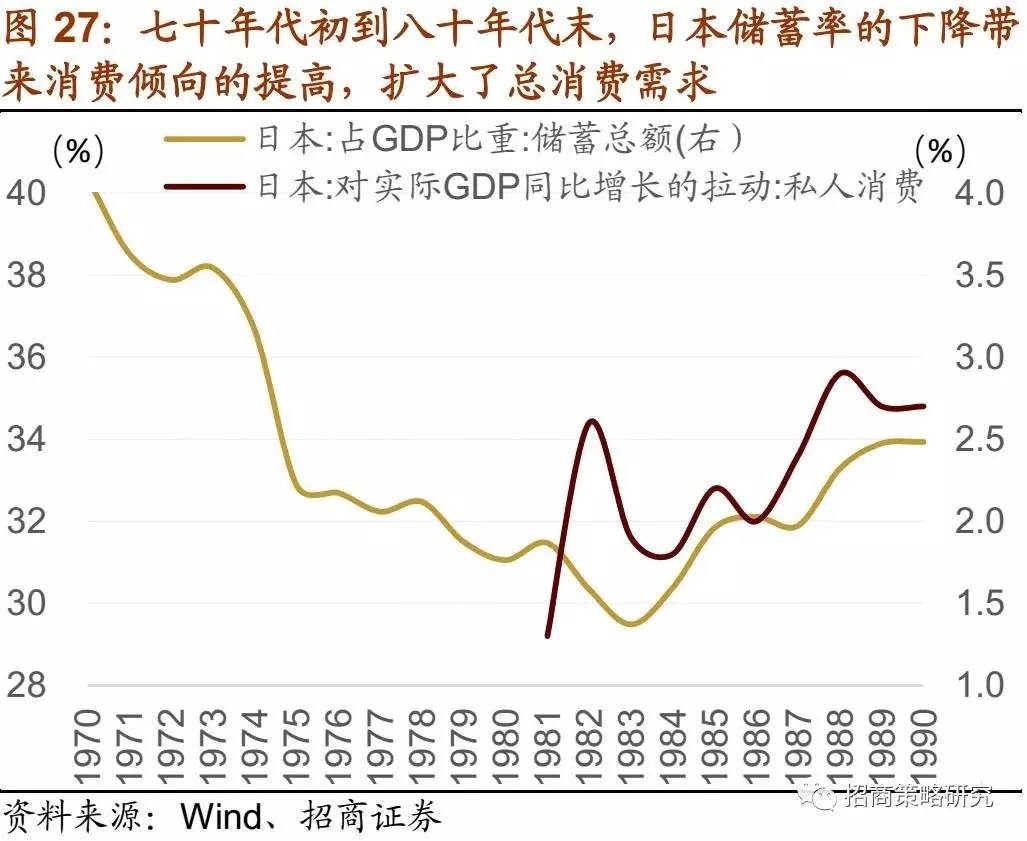 日本80年代gdp