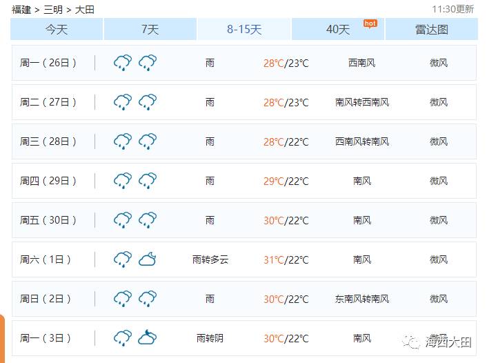 （天气）接下半个月，大田不仅有生活更有“湿”和远方......