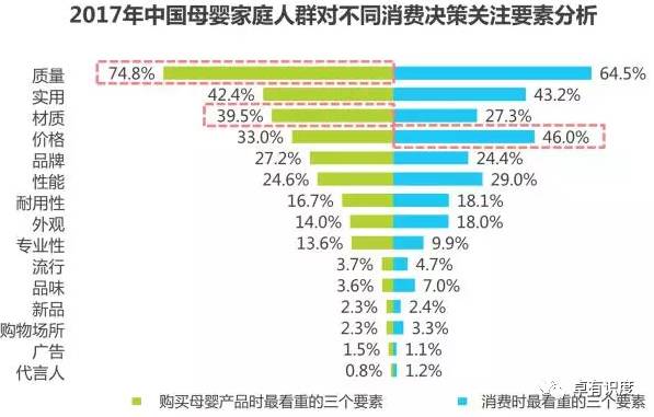 中国母婴家庭人群状况观察(图8)