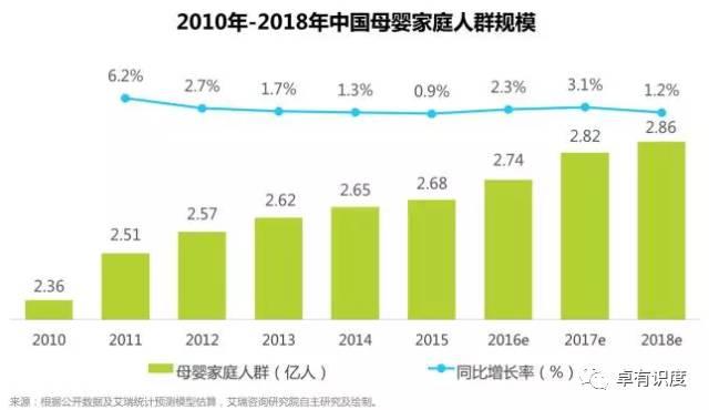 中国母婴家庭人群状况观察(图1)