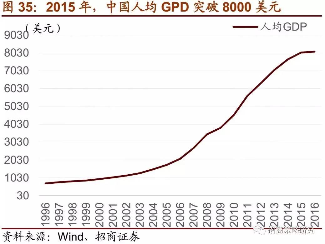 越成GDp_越努力越幸运图片(3)