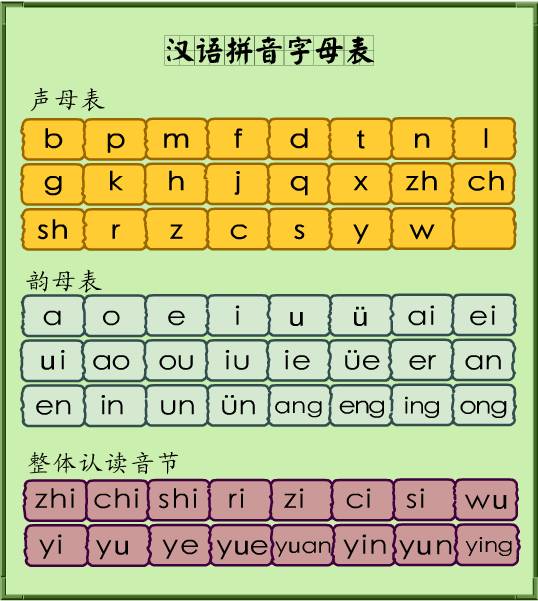 一年级学生汉语拼音学习方法