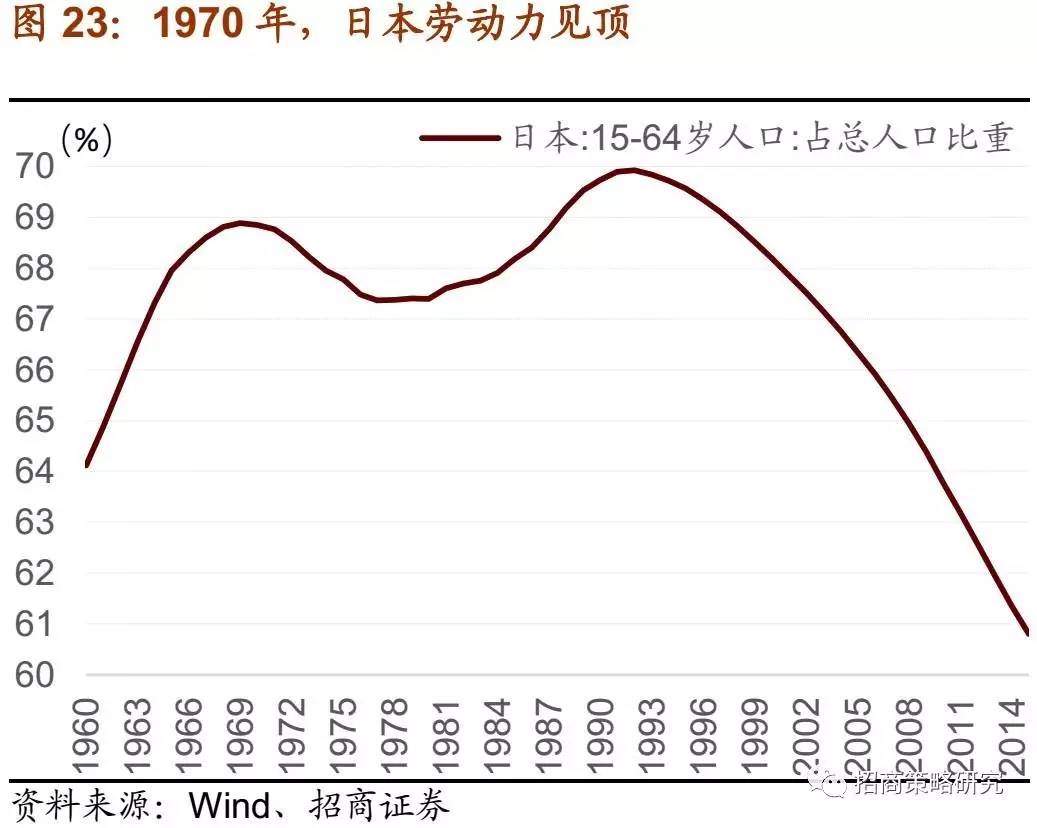 日本七十年代末GDP是多少_七十年代日本卡车图片