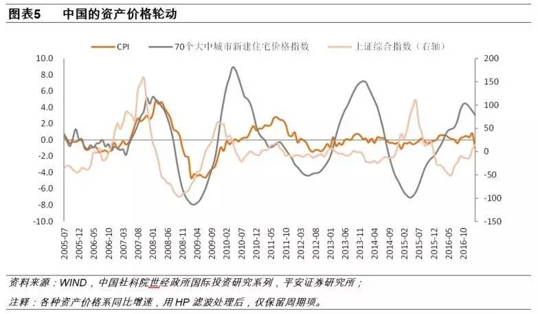 2019房地产占gdp_世界各国gdp占比饼图(2)