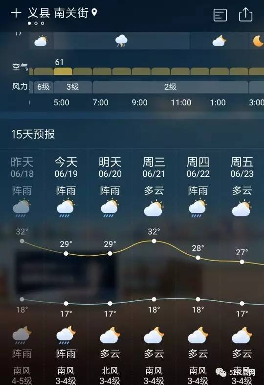 义县今日天气预报未来7天,全省具体天气情况沈阳鞍山抚顺本溪丹东锦州