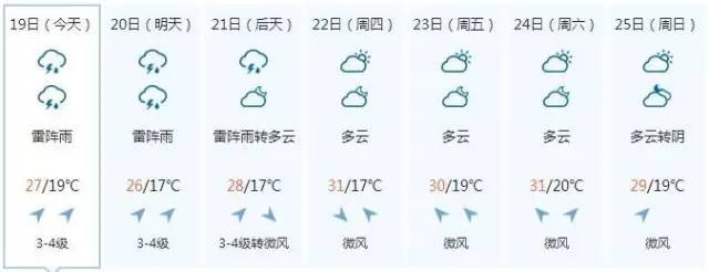 温馨提示 义县今日天气预报 未来7天,全省具体天气情况 沈阳 来源