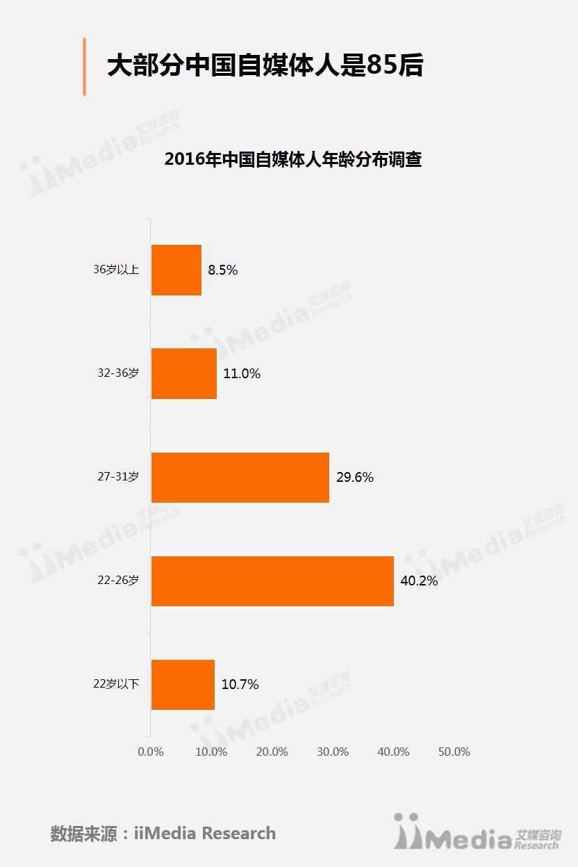 中国本科生学历人口比例_学历提升图片