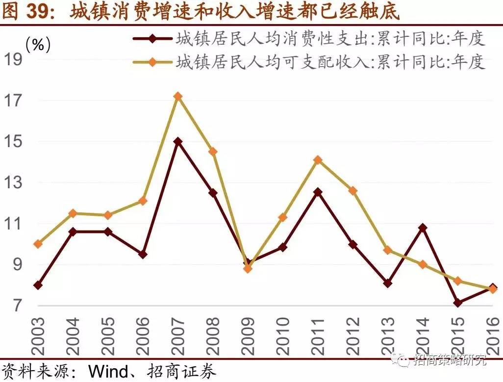 60年代苏联gdp是中国的几倍_苏联经济实力最强的时候国内生产总值 GDP 是美国的百分之多少(3)