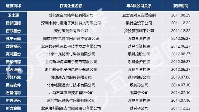 中国最全的25张金融牌照超级解读(含银行,保险,信托,券商,金融租赁