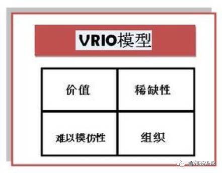 vhr大咖专栏深v大议hr转型创业领悟vrio模型助力打造竞争优势