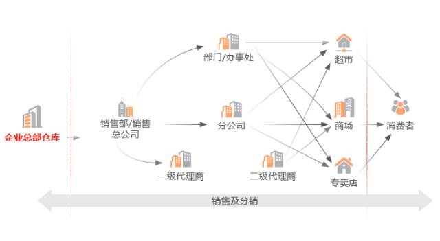 华光陶瓷:线上线下业务并举 多渠道提速销售开源