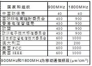 辐射增加人口代码_辐射4星核代码