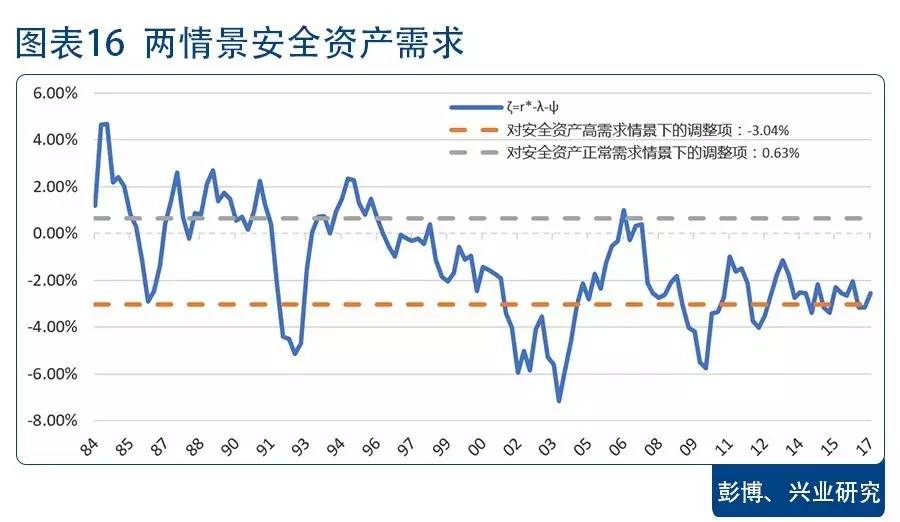 劳动人口增长率_中国人口增长率变化图(2)