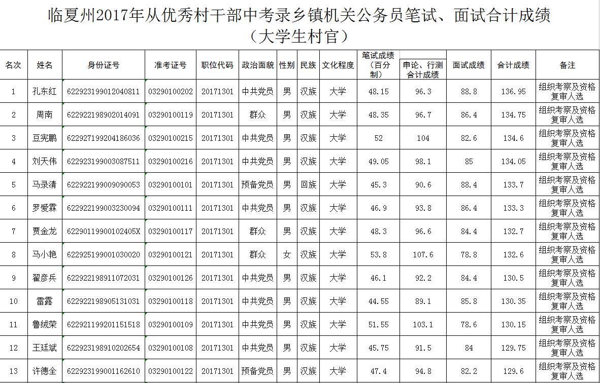 2017临夏人口_临夏美食图片