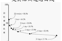 简谱怎样背诵_儿歌简谱(2)