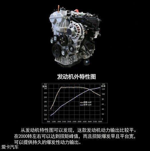 众泰t700到底怎么样,看t700的tn4g18t发动机详解_搜狐汽车_搜狐网