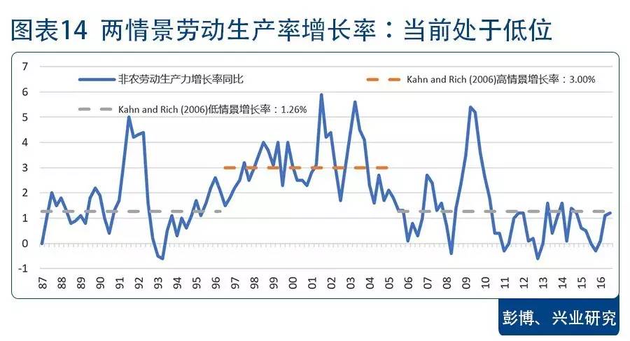 国外人口增长研究_理论研究 海外中国研究