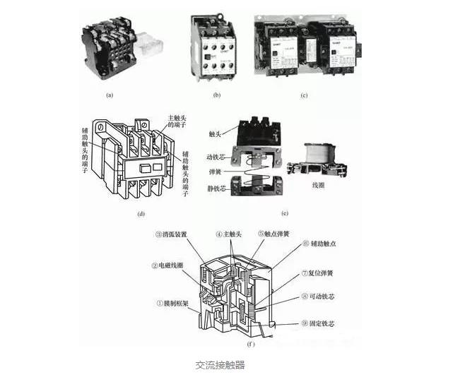 电磁接触器的原理结构2电磁铁的构造