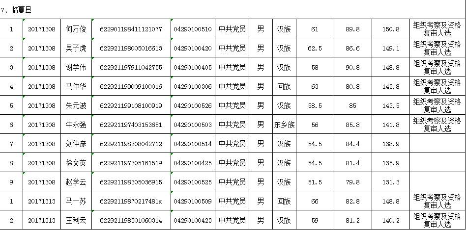 2017临夏人口_临夏美食图片(2)