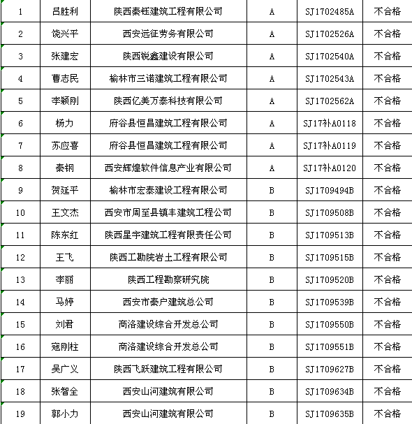 三类人员考试成绩查询