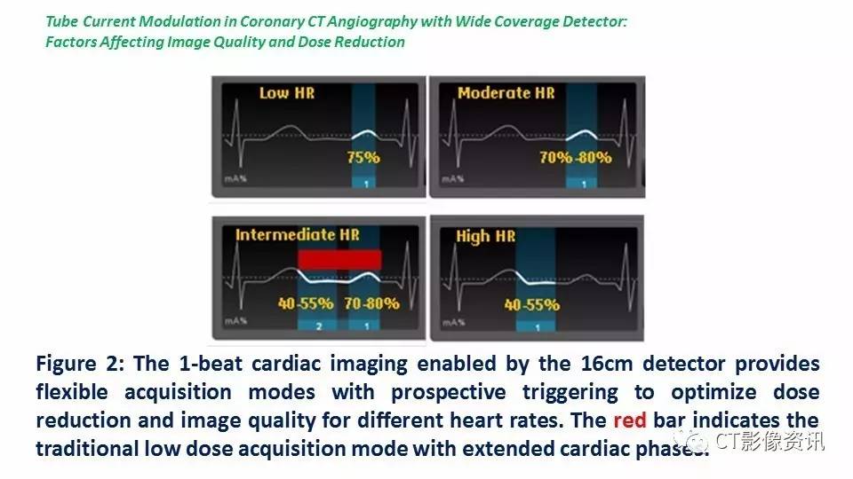 【ejct专栏】revolution ct冠脉低剂量技术入选rsna