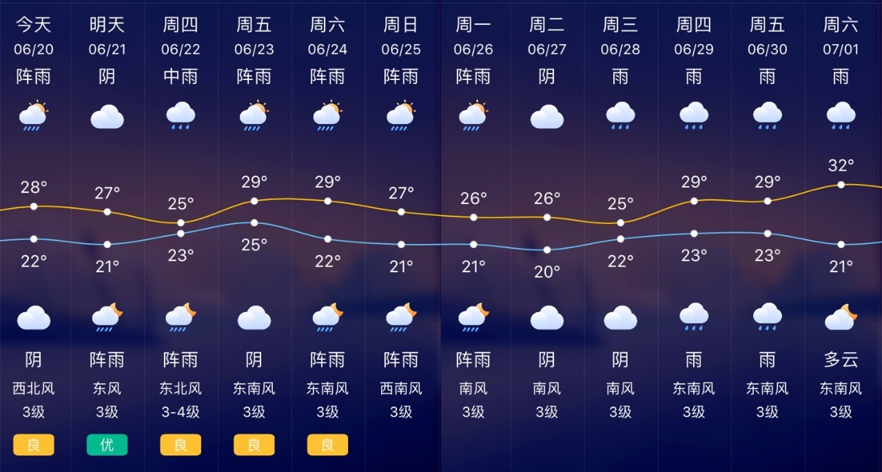 【谣言】余姚要下一个月大雨?未来十天的才准!真相也