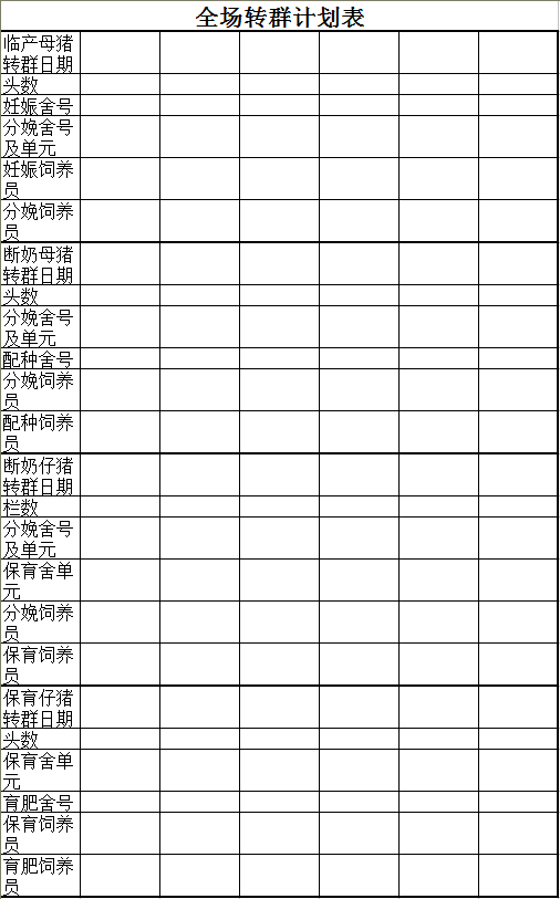 这33个猪场最常用报表供收藏使用