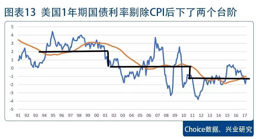 劳动人口增长率_中国人口增长率变化图(3)