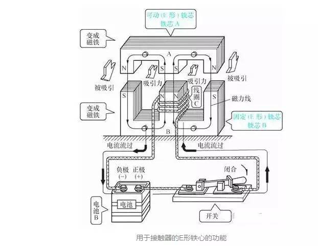 电磁接触器的原理结构