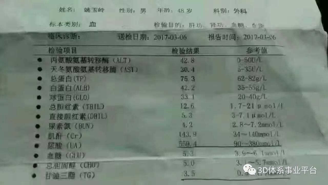 案例分享治疗痛风用事实说话