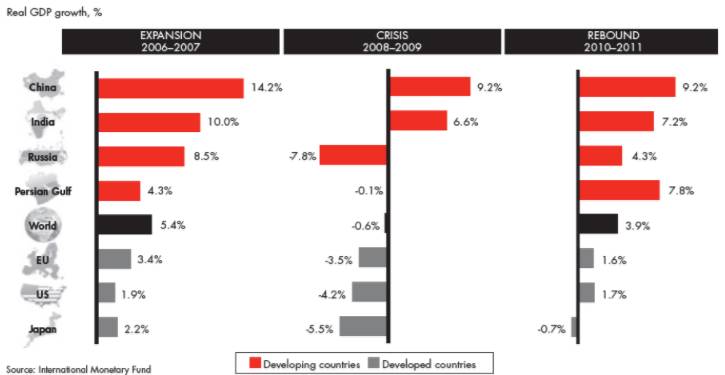 海湾国家gdp