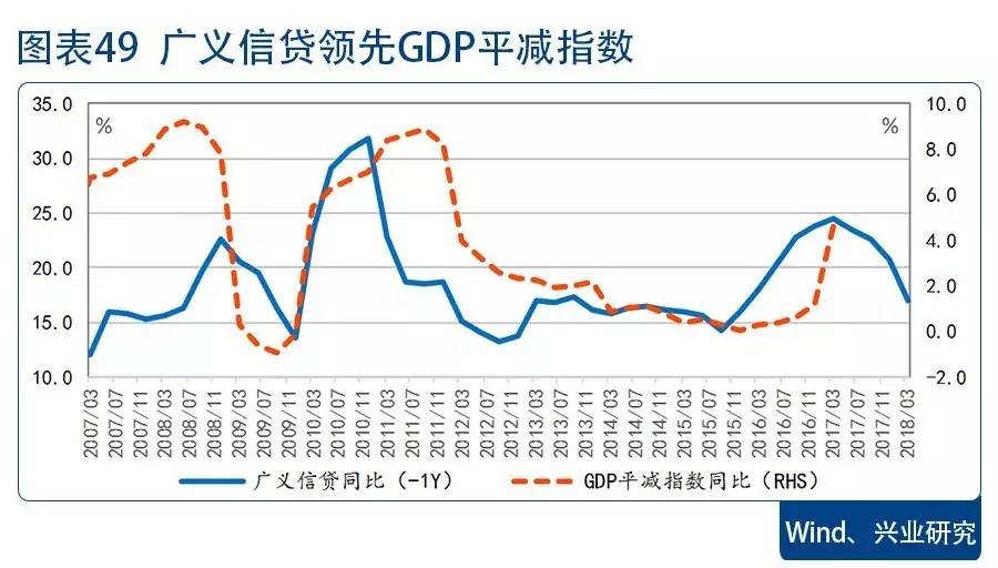 GDP物价调整指数_GDP增长率和物价指数(2)