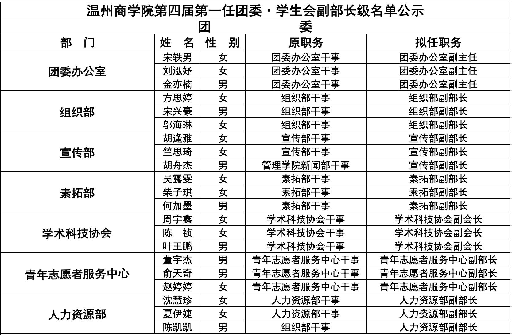 温州商学院学费 州商学院学 州商学院 第3页 大山谷图库