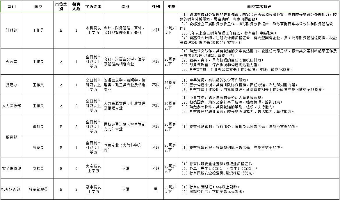 安顺黄果树机场管理有限公司2017年上半年公开招聘40