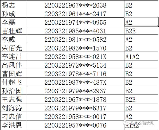 四平多少人口_吉林省人口有多少 哪个城市的人口最多