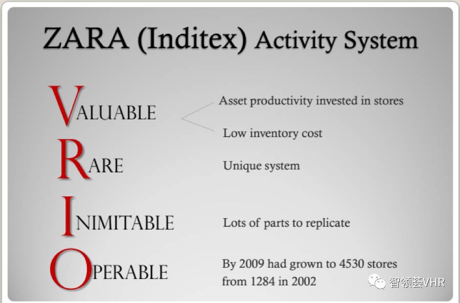 vhr大咖专栏深v大议hr转型创业领悟vrio模型助力打造竞争优势