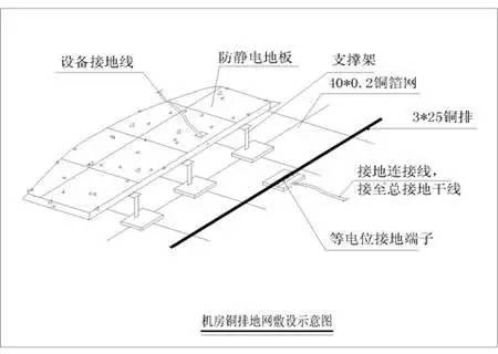 弱电机房防雷接地工程施工方法