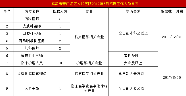 护士招聘要求_千余名 准护士 上场比拼,现场异常火爆(2)