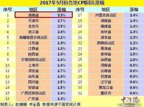 GDP物价调整指数_GDP增长率和物价指数(2)