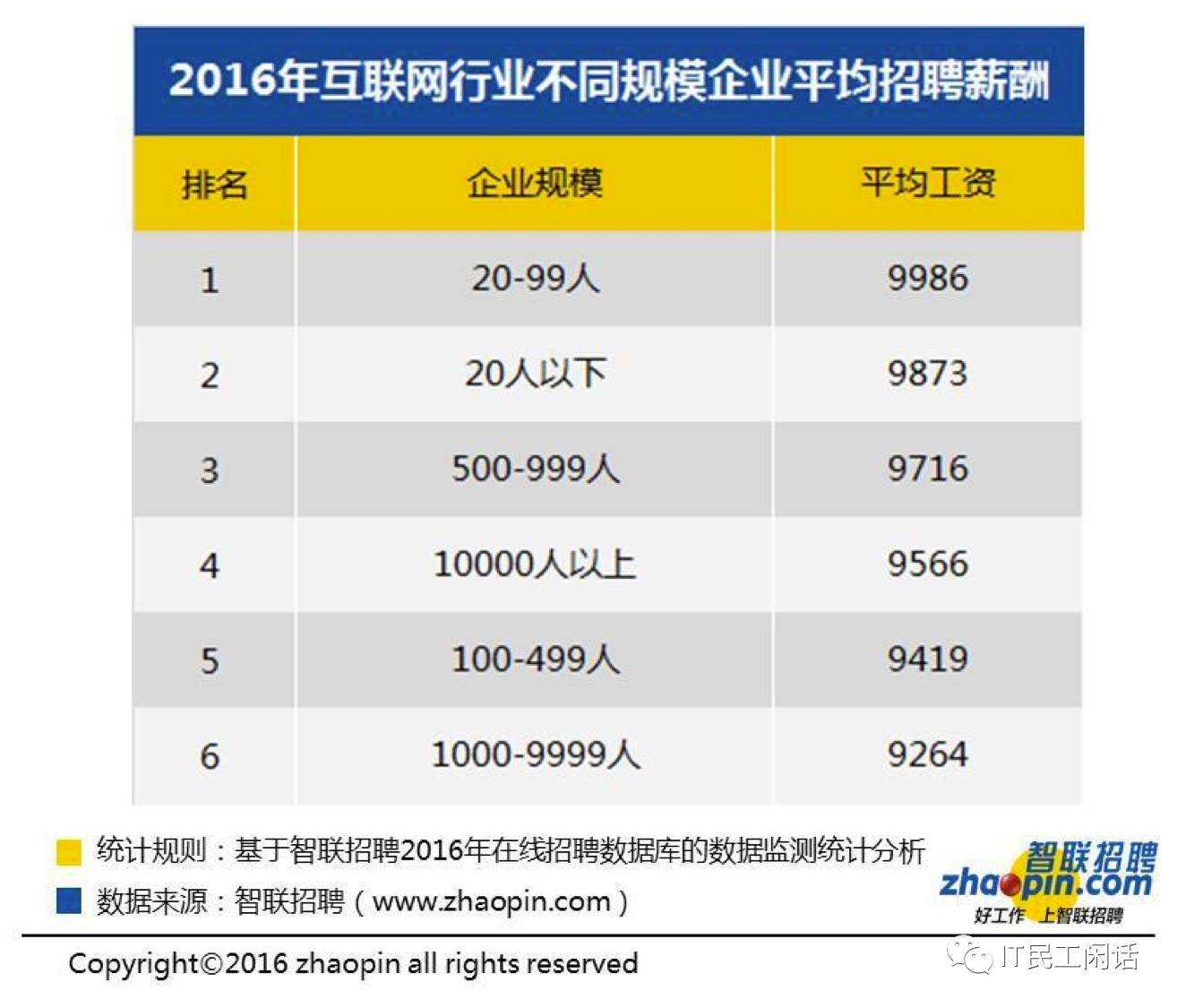 销售岗位招聘_岗位销售前台招聘海报展板图片(3)