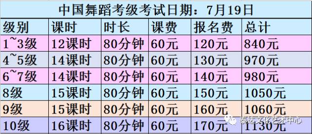 中国舞考级报名时间延长及课程时间表