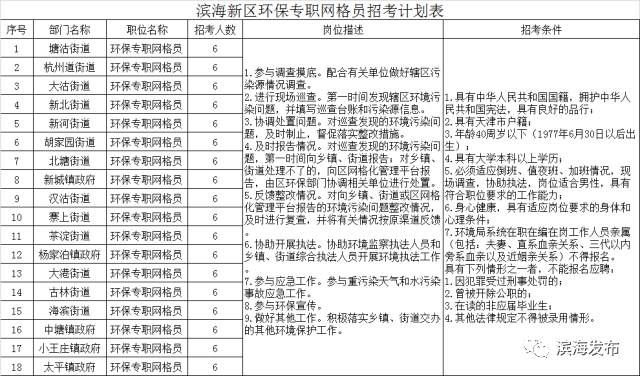 招聘的网格_吕梁 关于公开招聘网格员的公告(2)