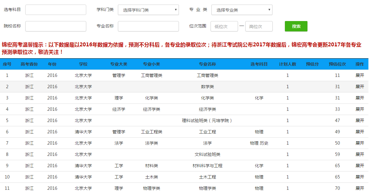 浙江新高考,大海捞针模式的志愿填报该怎么应付?