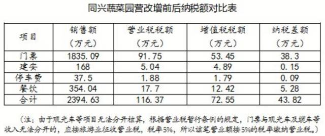 交税算入gdp_新房交税什么时候交