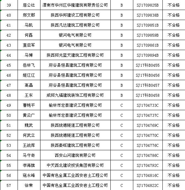 三类人员考试成绩查询